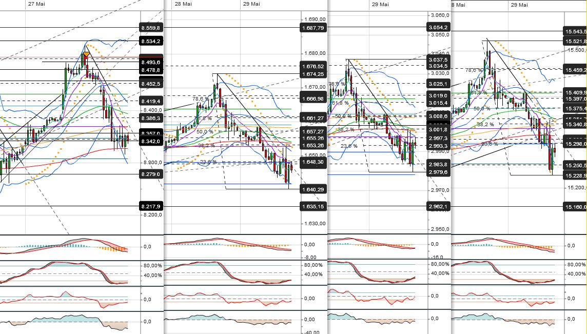 dax__spx__ndx__dow.jpg