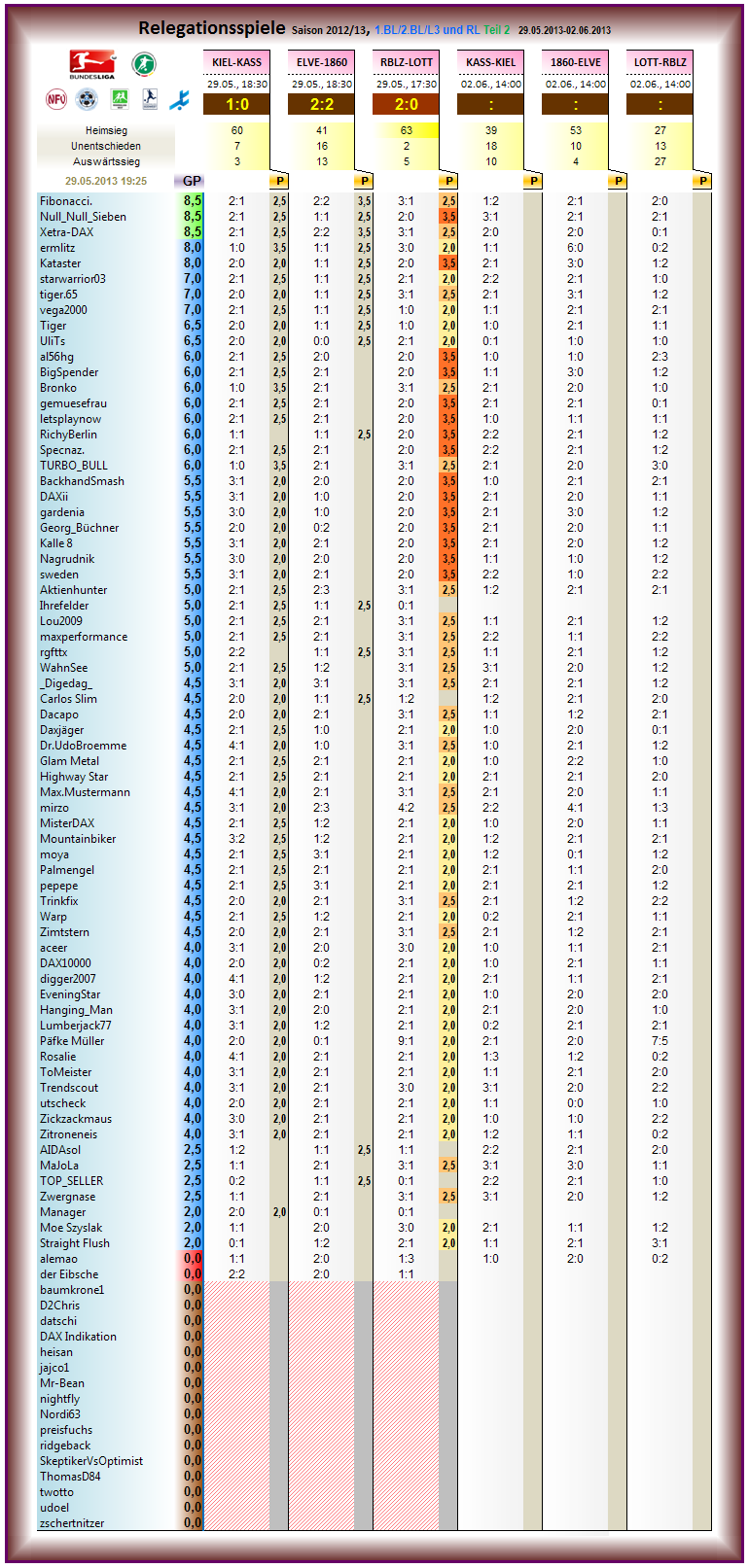 relegation_2012-13_r2.png