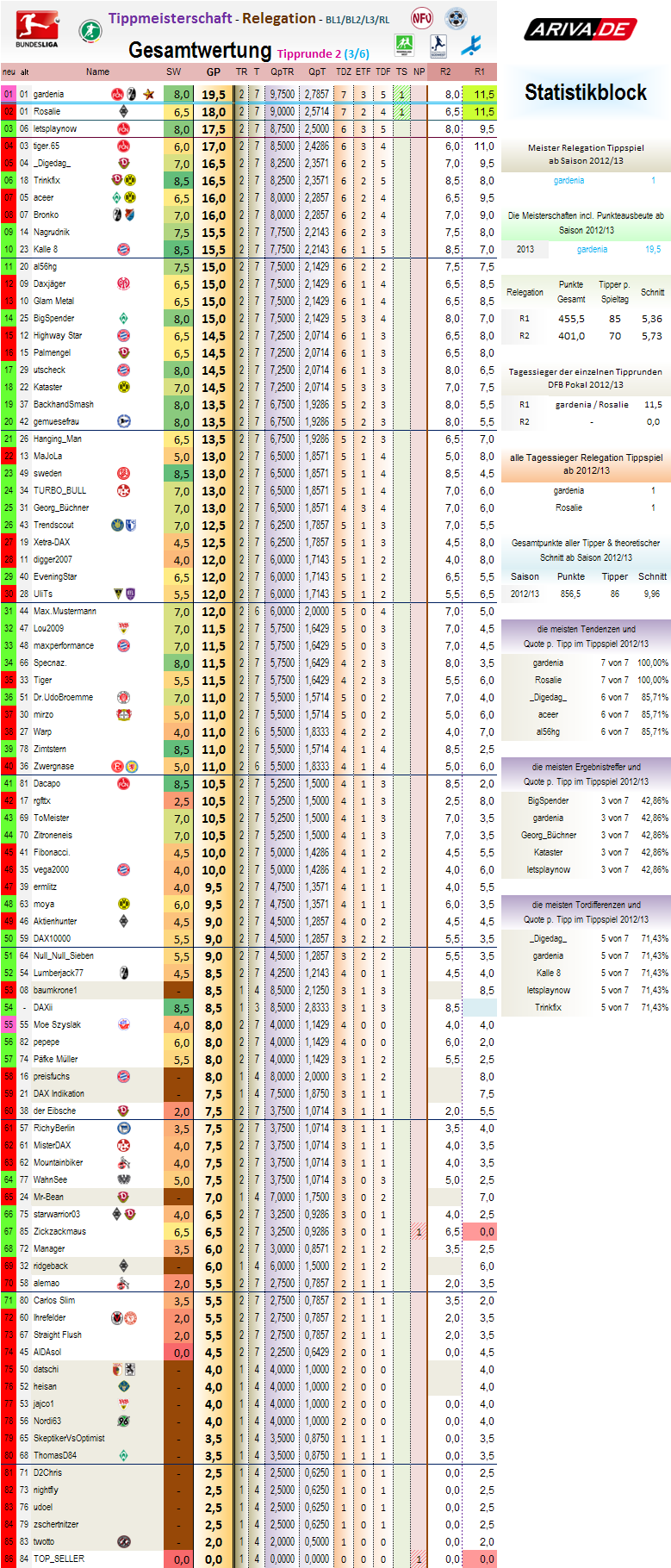 relegation_gesamtwertung_2012-13_r2.png