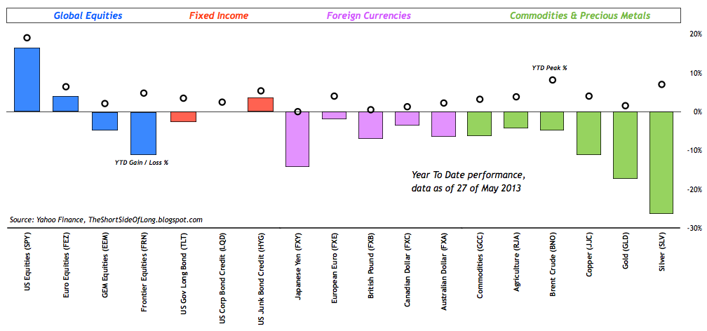 ytd_performance.png