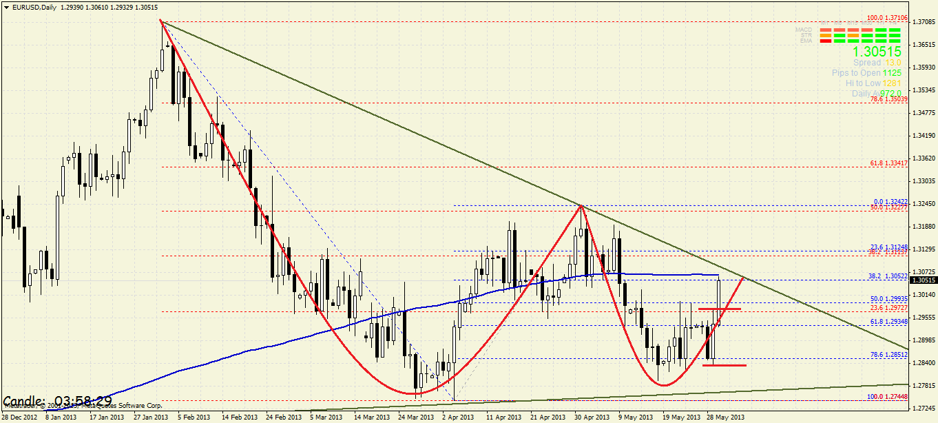 eurusddaily30.png