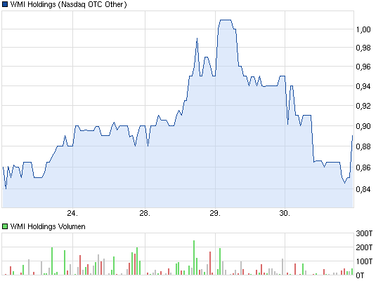 chart_week_wmiholdings.png