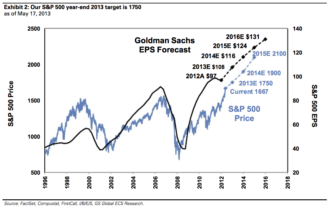 s_p_earnings_expectations.png