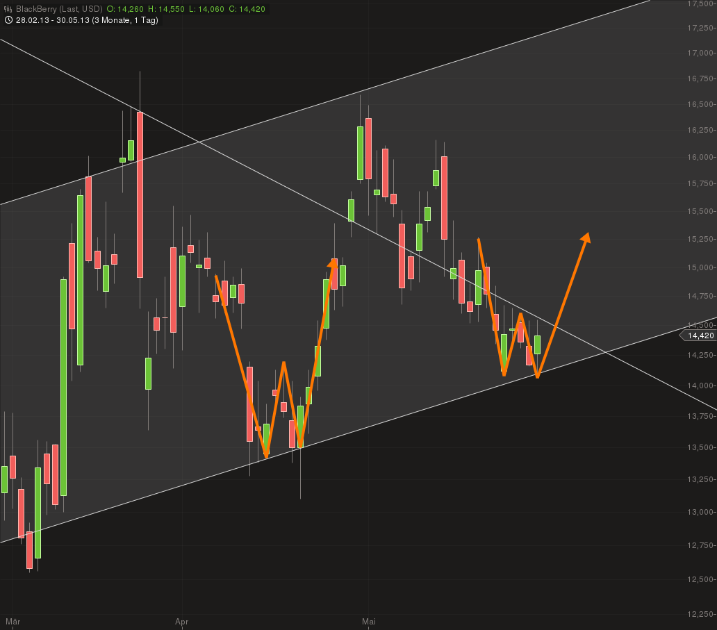 chart_20133105_142220.png