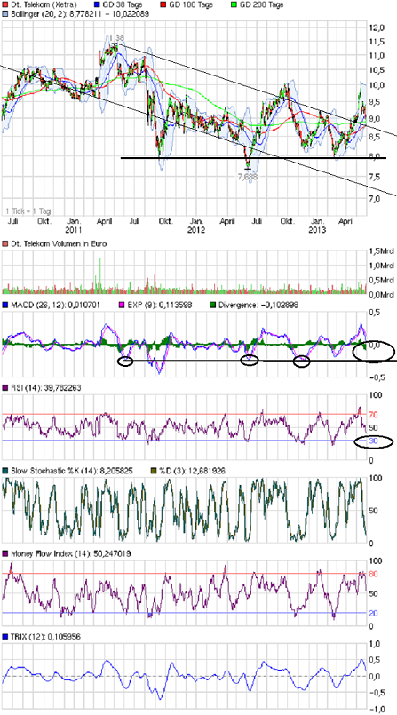 chart_3years_deutschetelekom.png