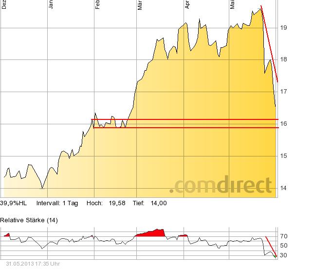 freenet_rsi_deutlich_ueberverkauft_.jpg