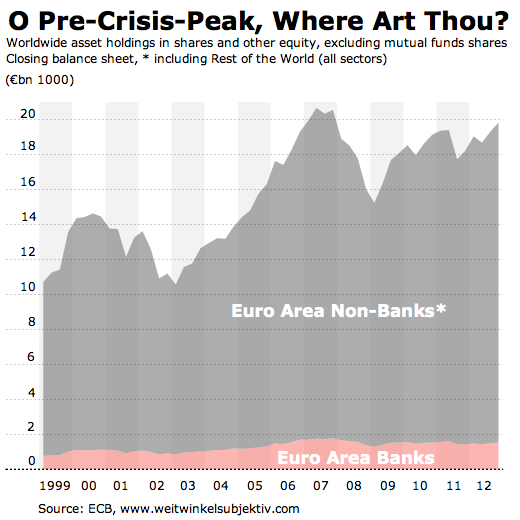 ewu-equity-holdings.png