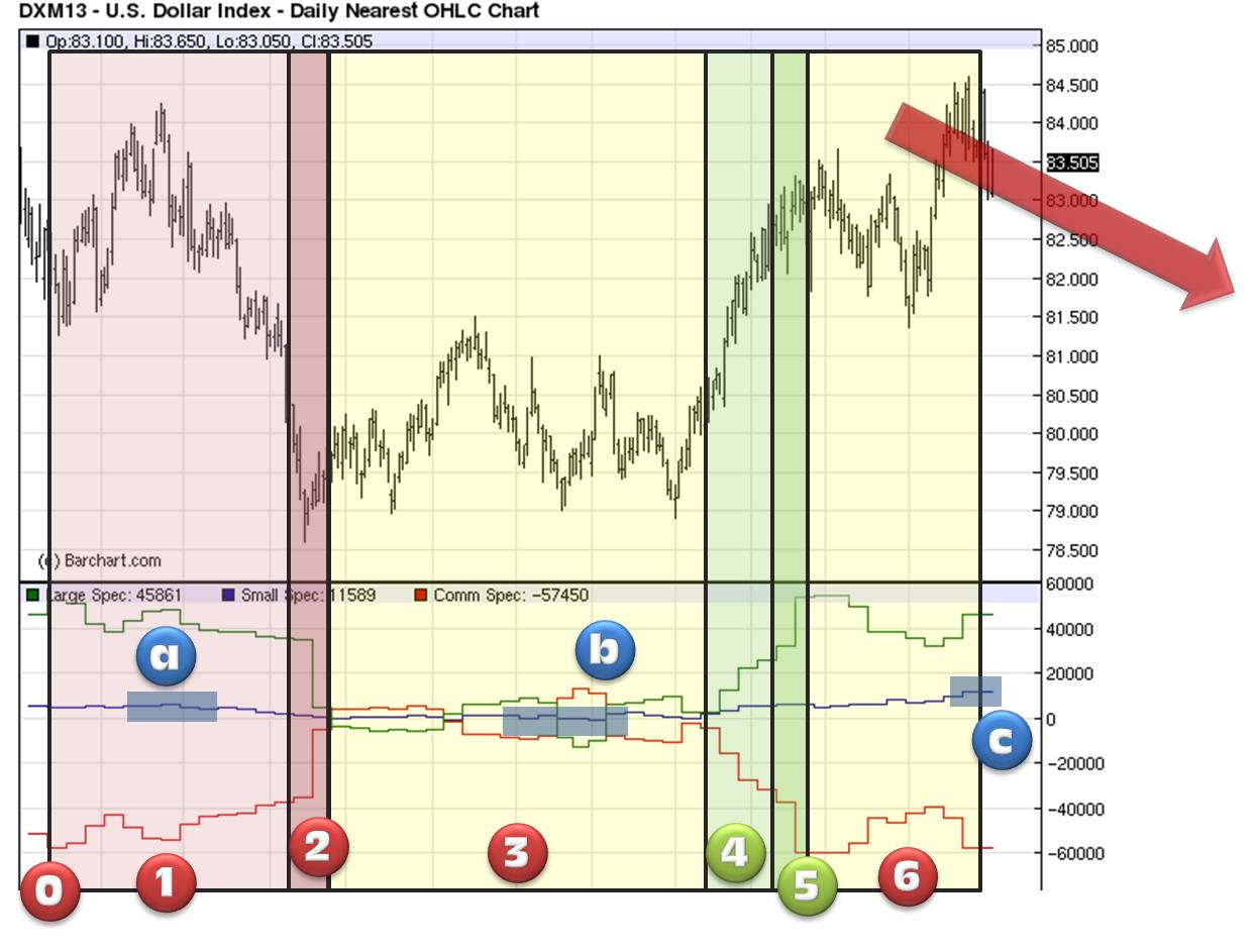 dollarindex_cot.jpg