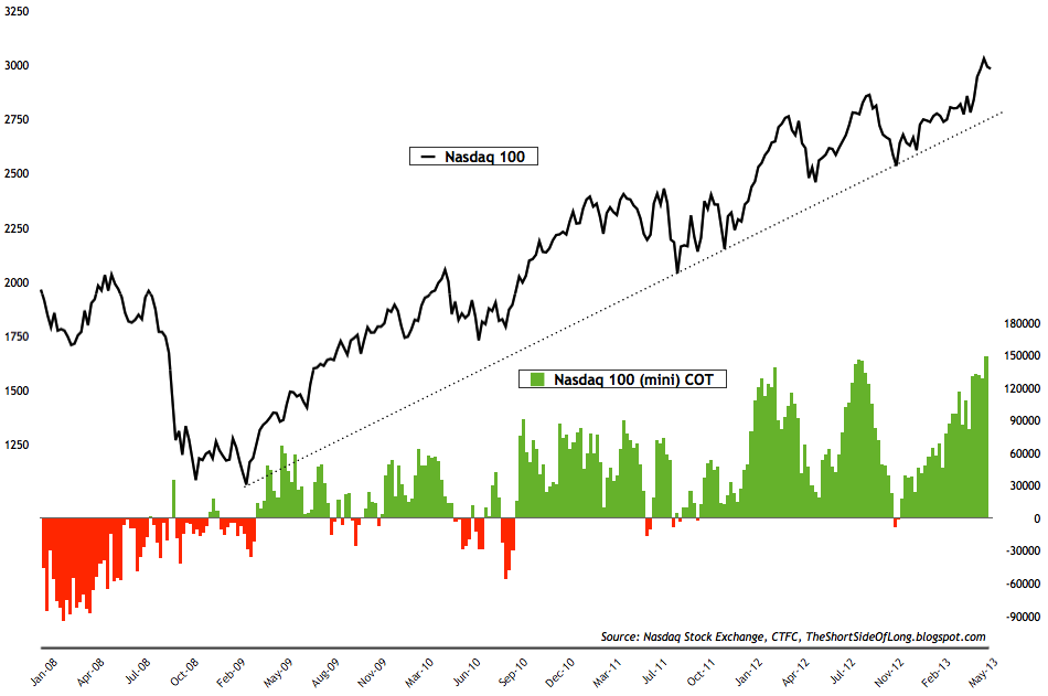 nasdaq_cot.png