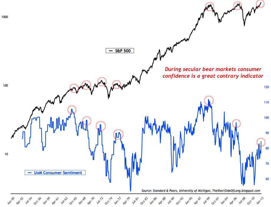 consumer_sentiment.png