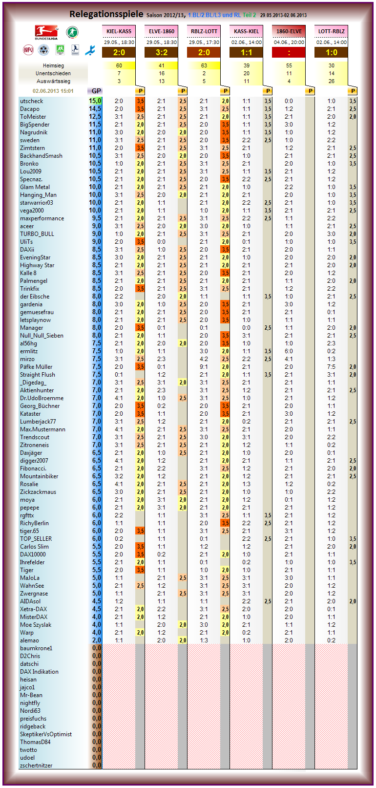 relegation_2012-13_r2.png