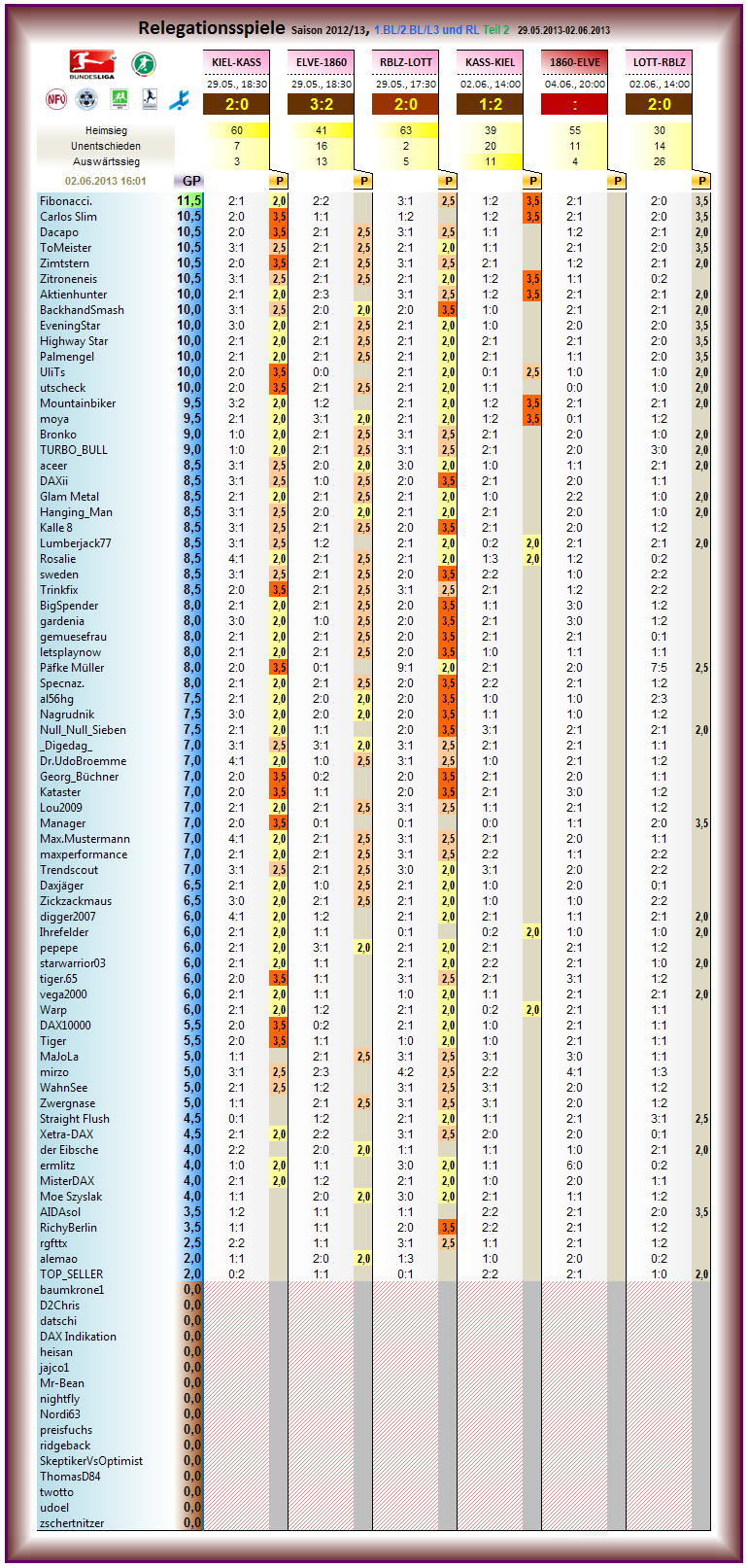 relegation_2012-13_r2.png