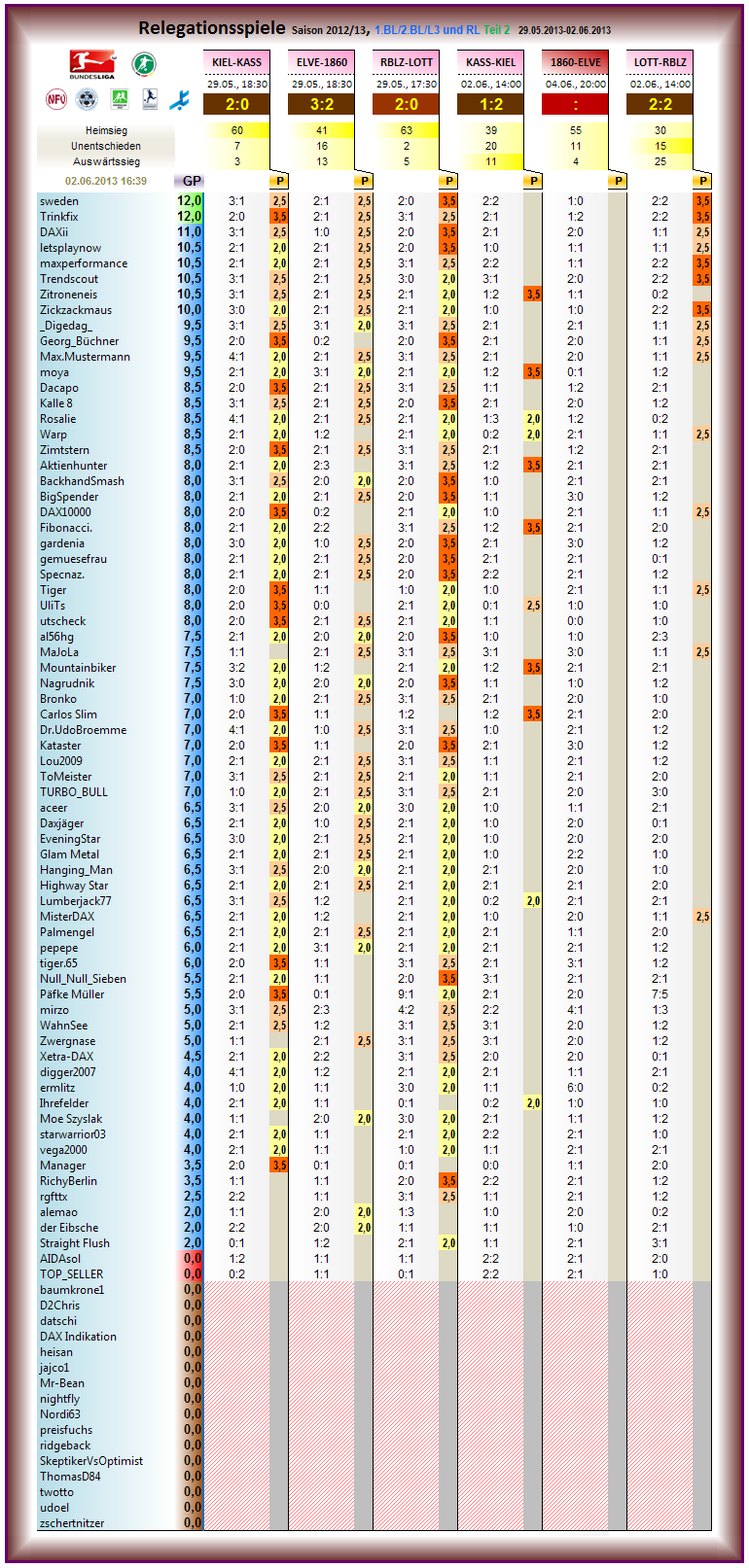 relegation_2012-13_r2.png