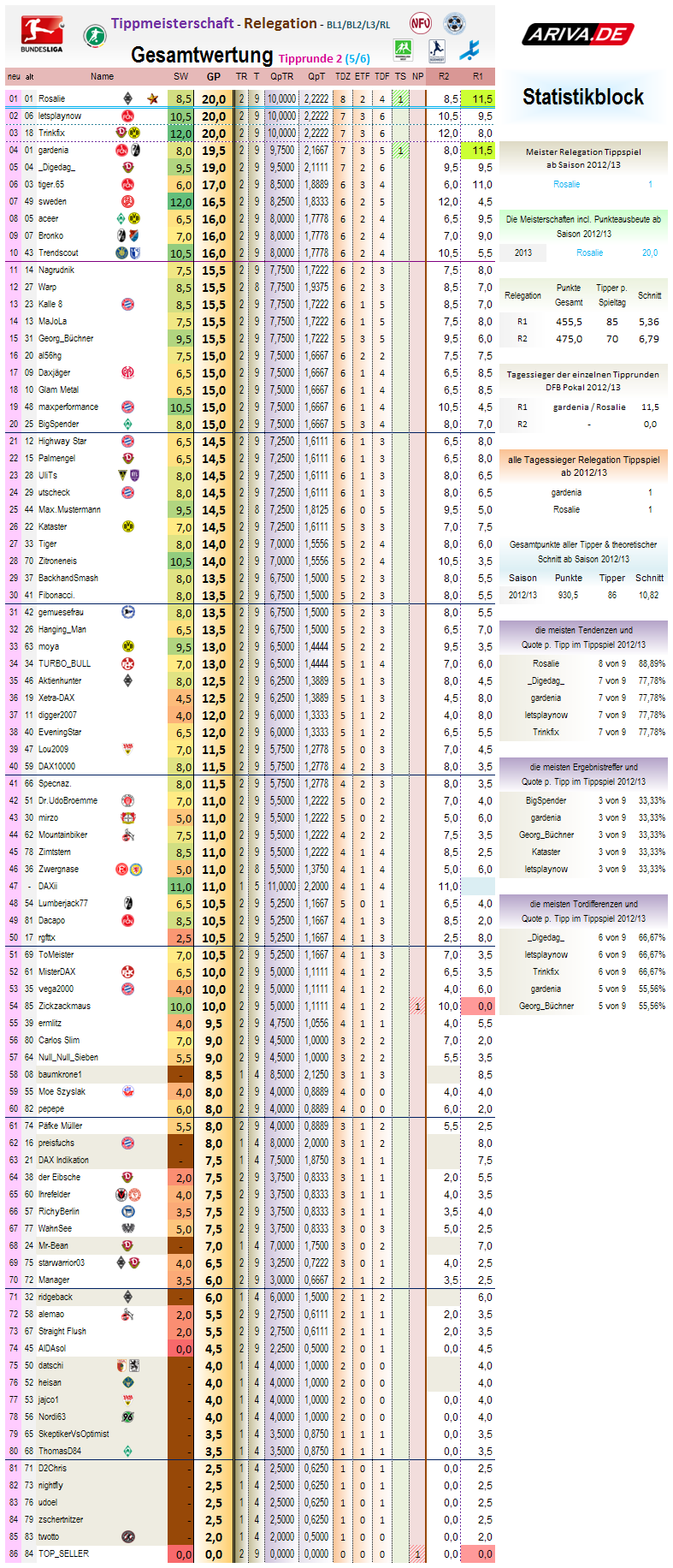 relegation_gesamtwertung_2012-13_r2.png