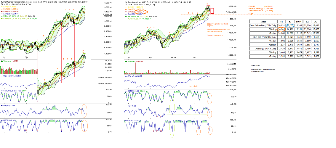 dow.png