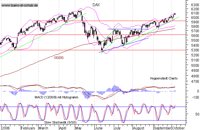 dax-gott1.gif