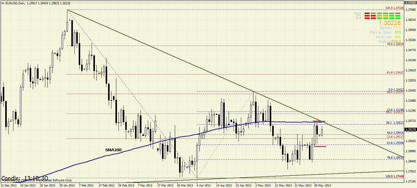 eurusddaily.png
