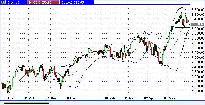 dax_daily.gif
