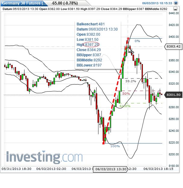 dax_fut_2013-06-03a.jpg