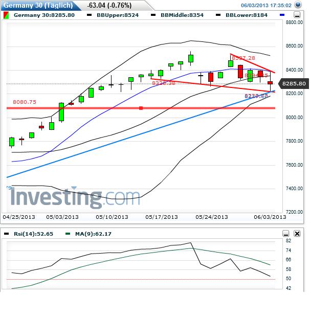 dax_daily_2013-06-03b.jpg