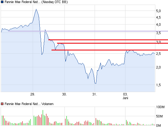 chart_week_fanniemaefederalnationalmortgageas....png