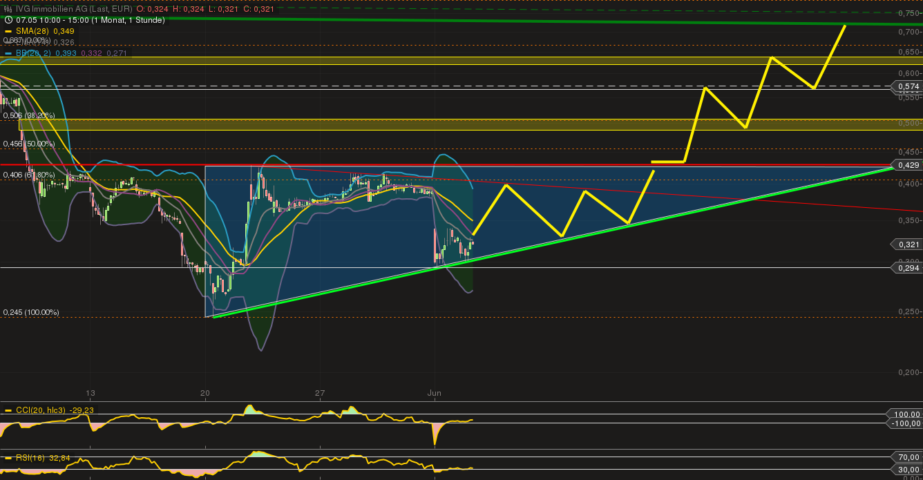 chart_20130406_152829.png