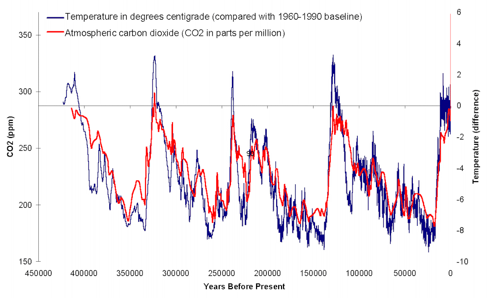 co2temp.png