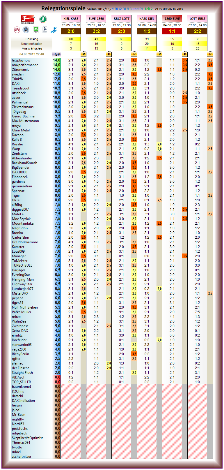 relegation_2012-13_r2.png