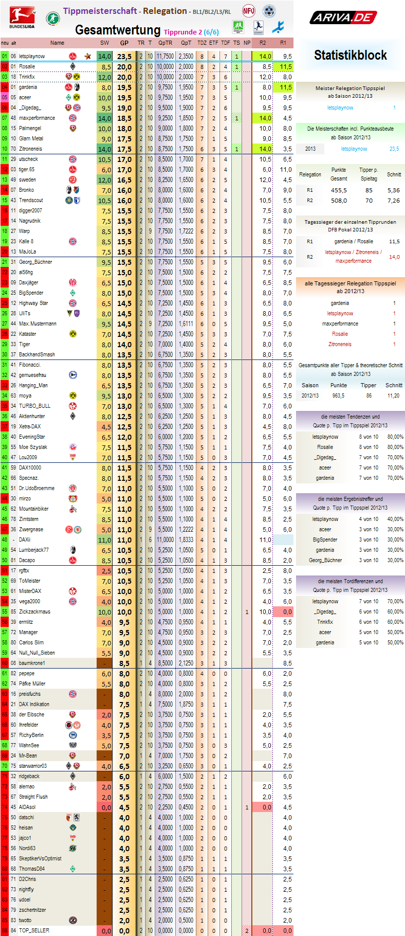 relegation_gesamtwertung_2012-13_r2.png