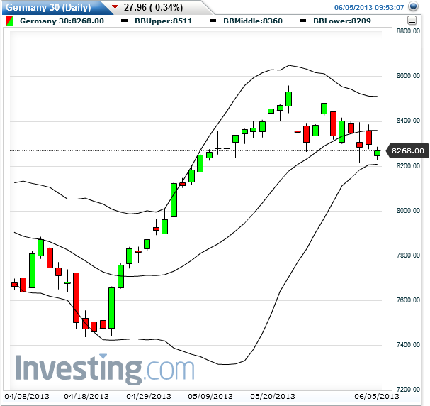 dax_daily_2013-06-05a.png