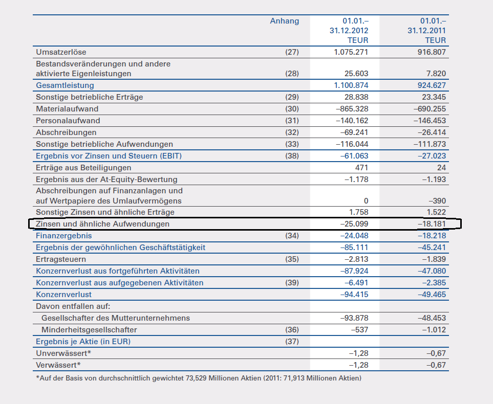 zinsen_ndx_2012.png