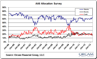 aaii-400x243.png