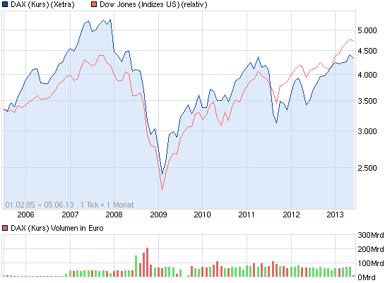 chart_all_daxkurs.png