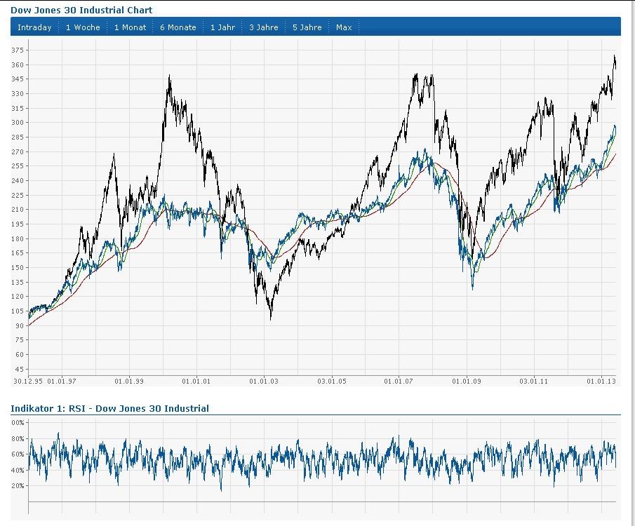 dow_vs.jpg