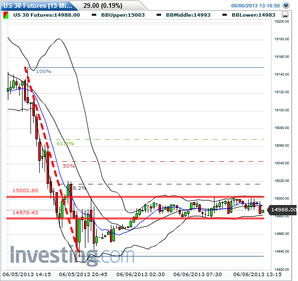dja_fut_15er_2013-06-06a.png