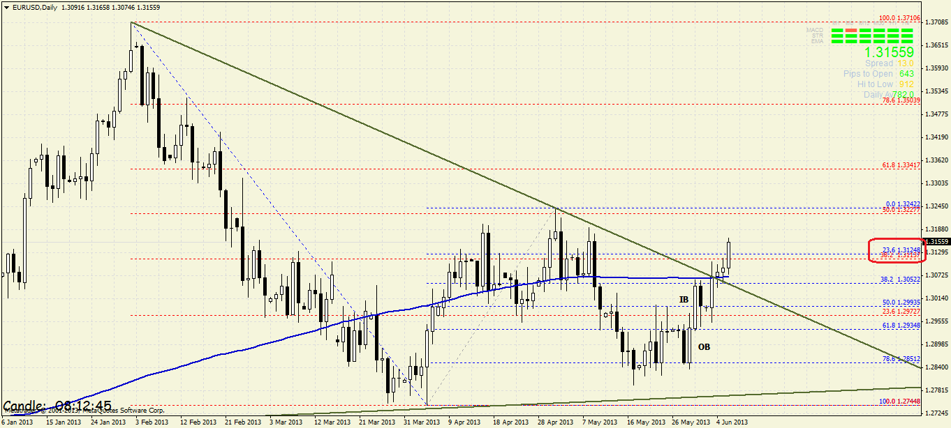 eurusddaily.png