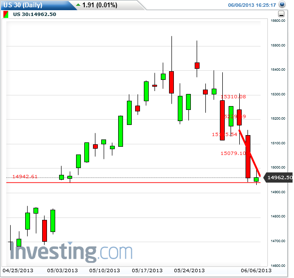 dja_daily_2013-06-06b.png