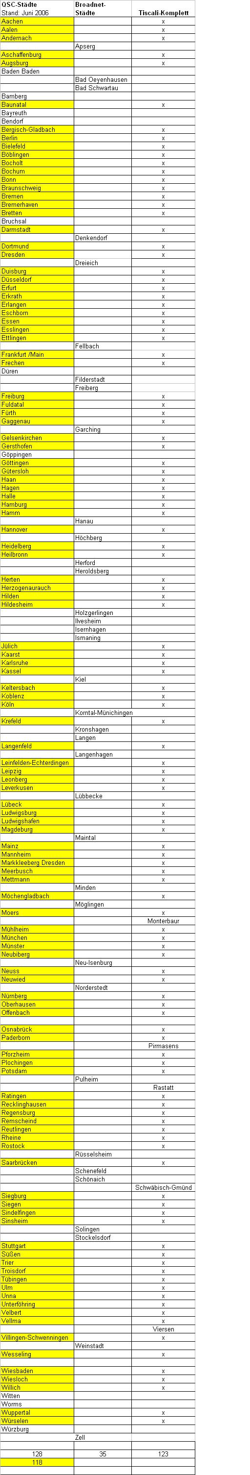 qsc-tiscali-Städte.JPG