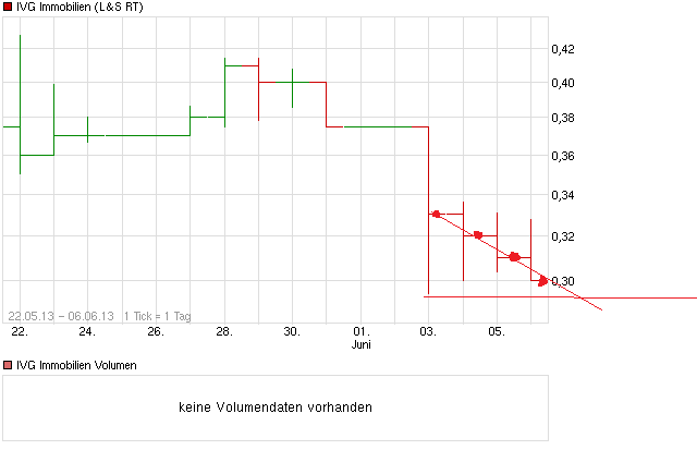 chart_free_ivgimmobilien_(2).png