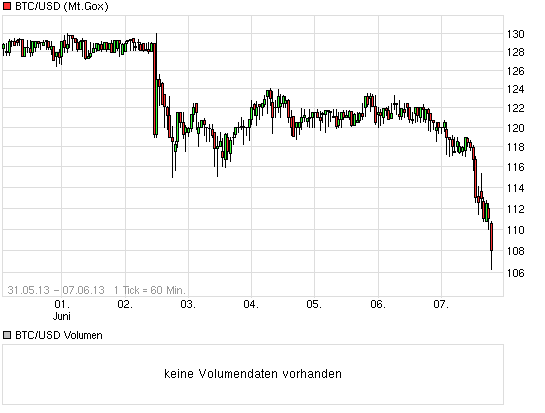 chart_week_btcusdbitcoinus-dollar.png