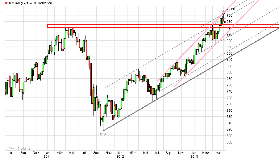 tecdax.png