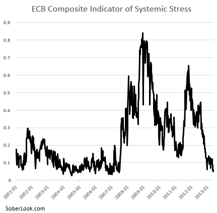 eurozone_stress_indicator.png