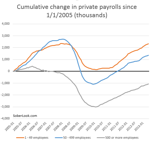 payrolls_by_company_size.png