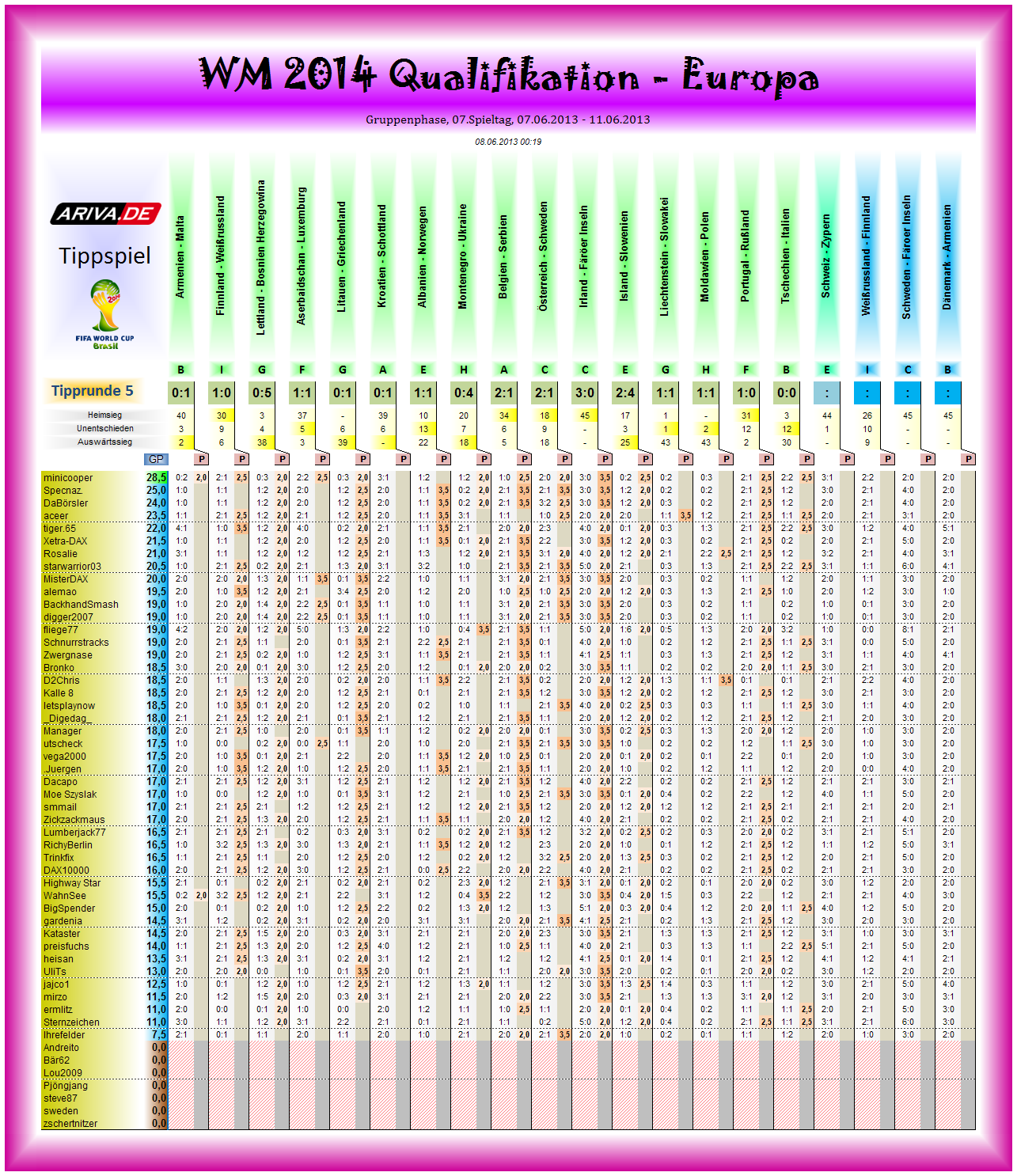 wm2014q-eu-tipp05.png