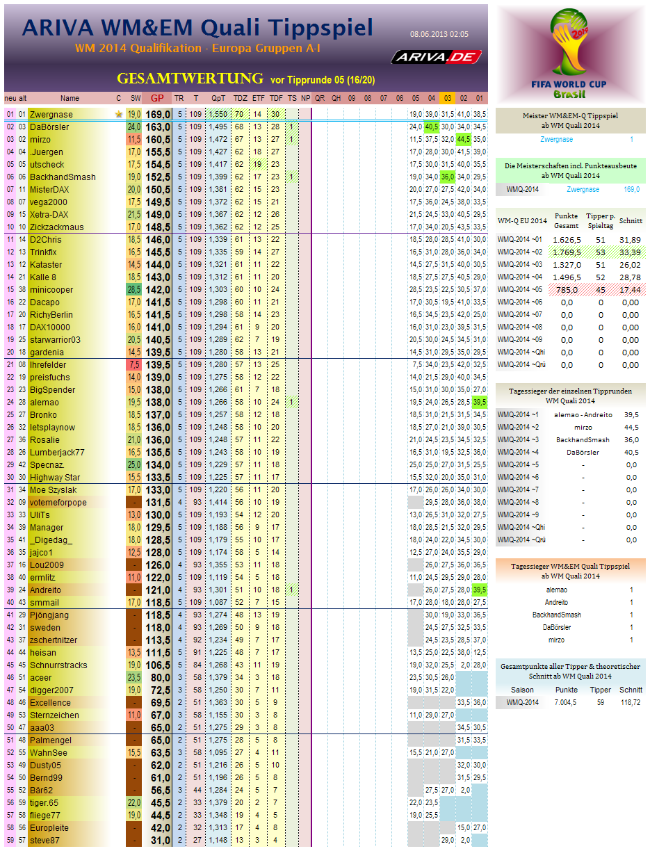 wm2014q-eu-gesamtwertung05.png