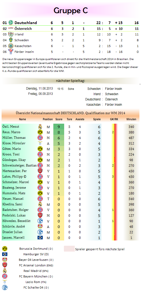 tabelle-grc-wmq2014.png