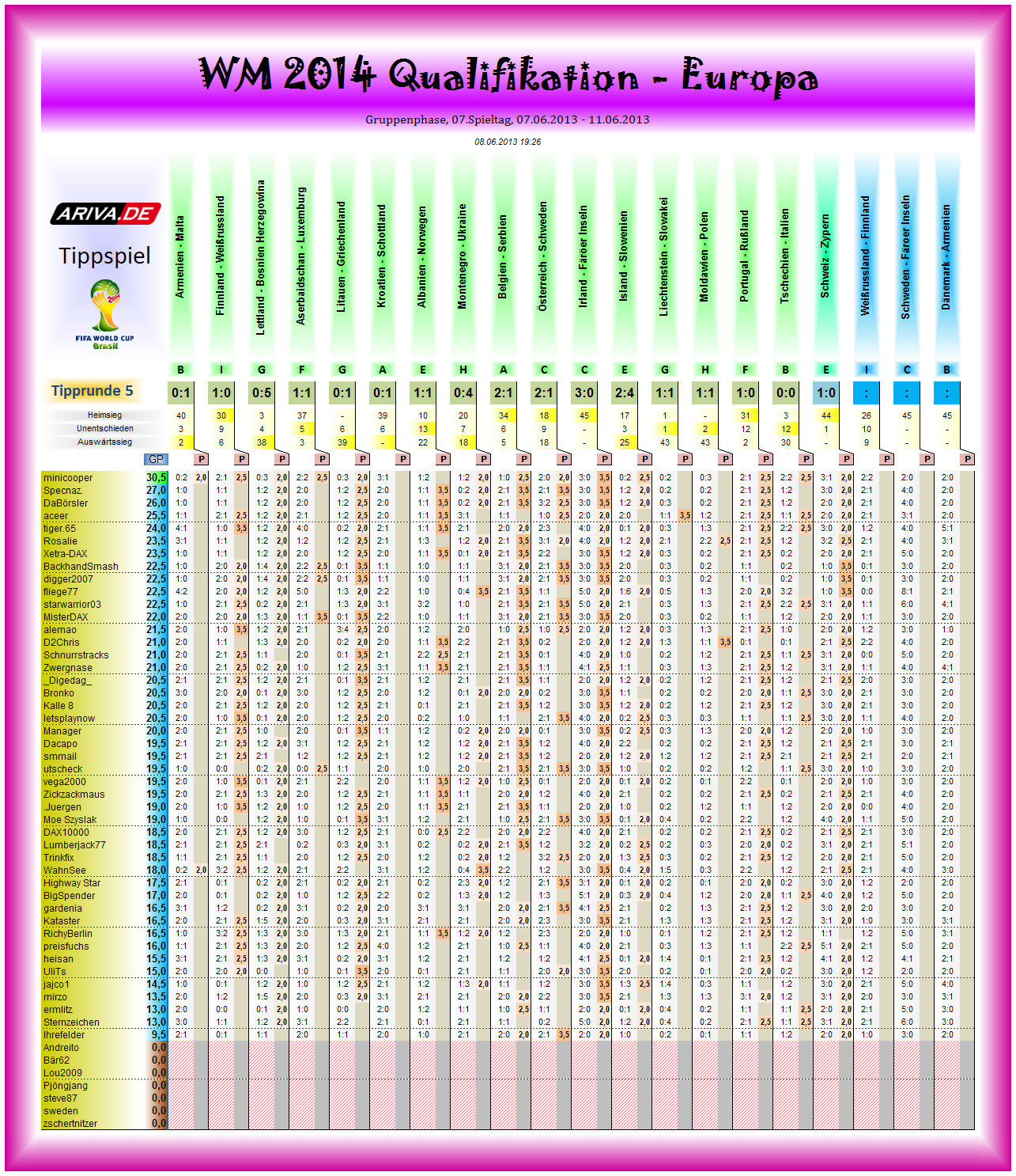 wm2014q-eu-tipp05.png