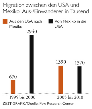 s22-infografik-mexiko-thickbox.jpg