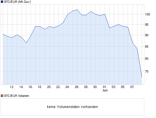 chart_month_btceurbitcoineuro.png