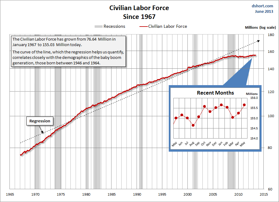 saupload_clf-since-1967.png